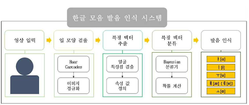 대구대학교 RISE 세부 작업 이미지